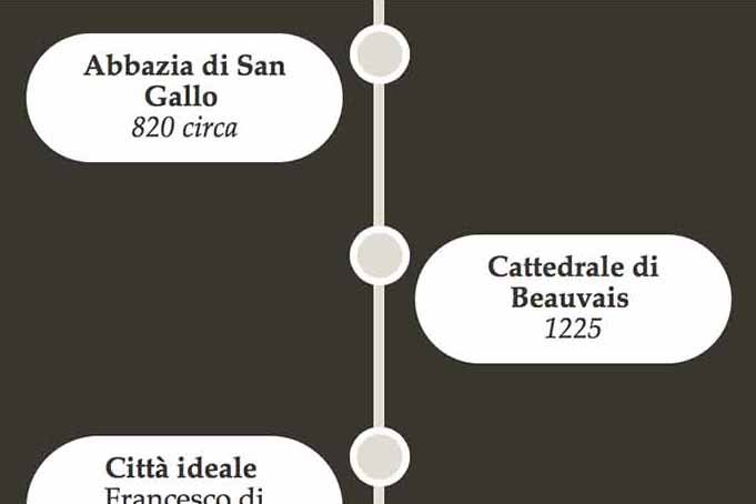 Anteprima Storia